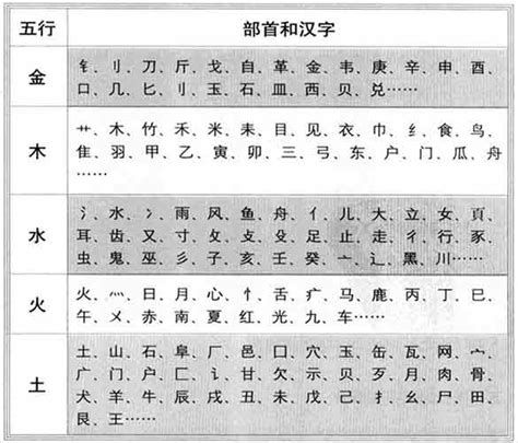 五行属金的汉字|五行属金的字1000个 五行属金的字有哪些